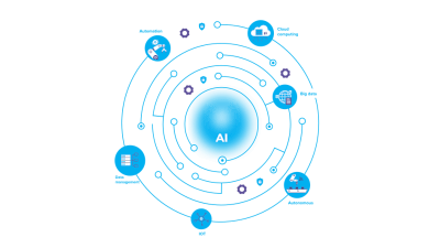 Generative AI Assessments