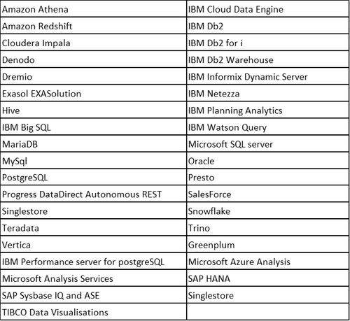 Database Table