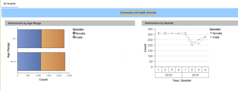 report layout example