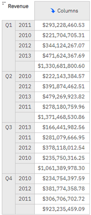 passing an empty space below the years, which looks like it's a quarter row