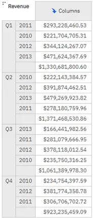 passing an empty space below the years, which looks like it's a quarter row