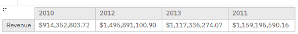 measure in rows