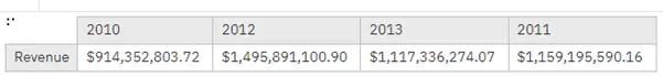 measure in rows