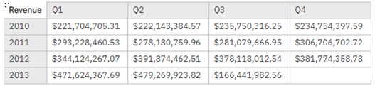 intersections with attributes on both rows and columns