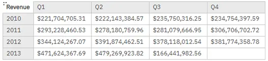 intersections with attributes on both rows and columns