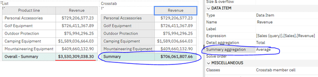 Average Summary Aggregation