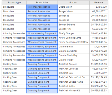 Image 1. Filtering Product Line