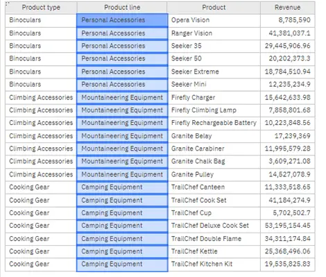 Image 1. Filtering Product Line