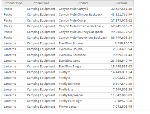 Image 5. Report After Filtering for Camping Equipment