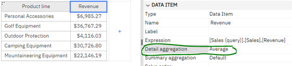 Detail Aggregation Average