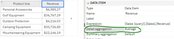 Detail Aggregation Average