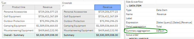 Default Summary Aggregation