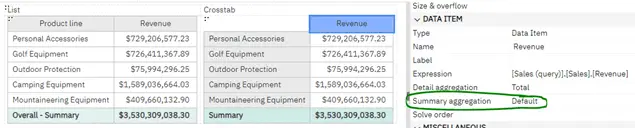 Default Summary Aggregation