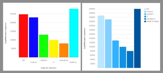 Image 4. Distracting vs. Attracting Colors