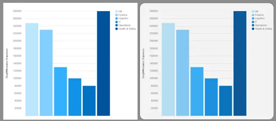 Image 7. Item Axis Label in Properties Tab