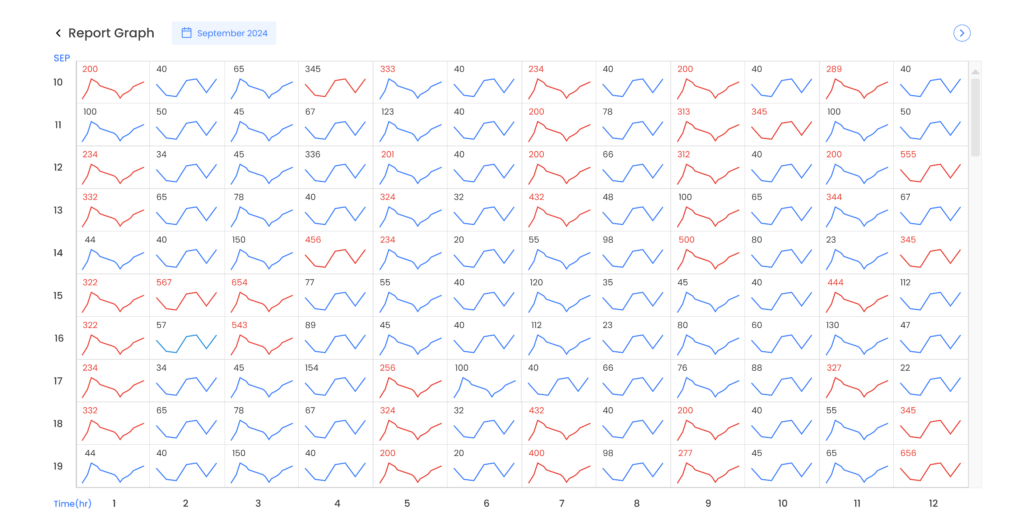 simplified Gantt chart - shifted focus to hourly reporting