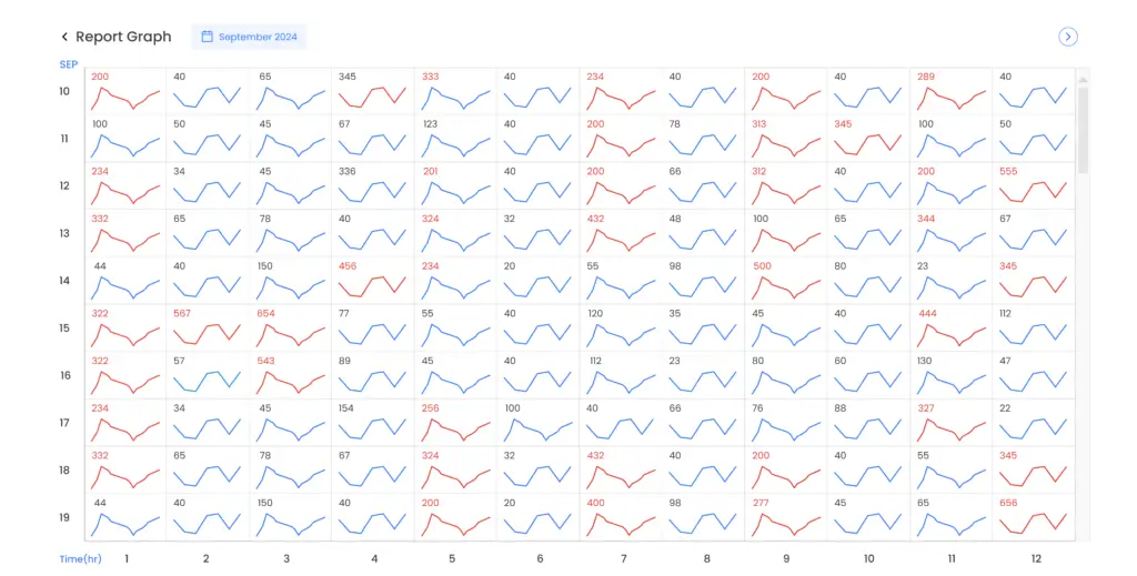 simplified Gantt chart - shifted focus to hourly reporting