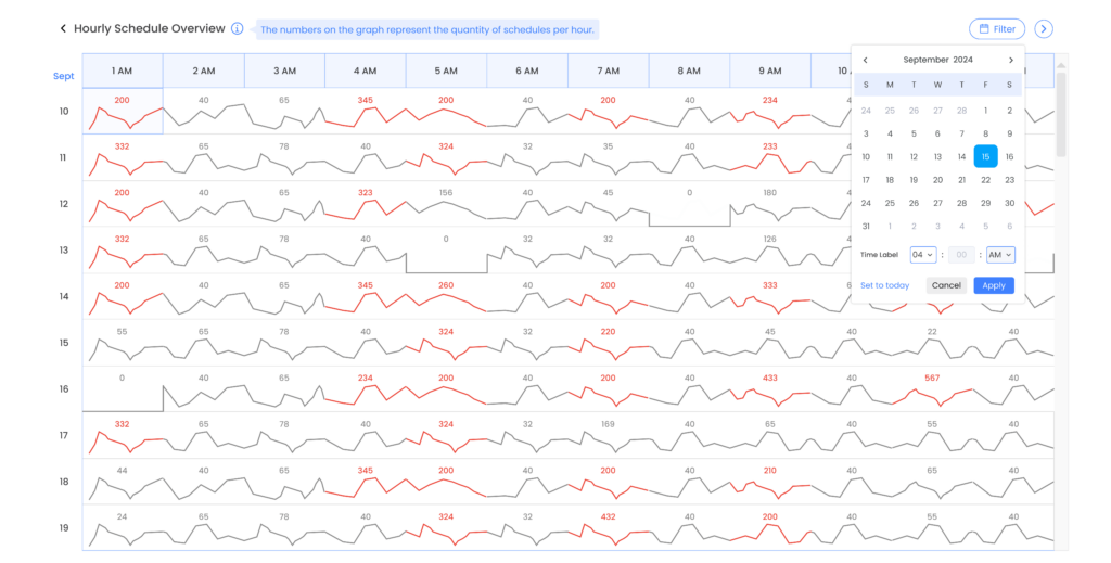 Simplified view of specific timeframes - added calendar filter to allow users to select month and day. 