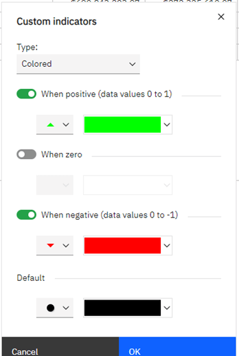 Custom indicator colors