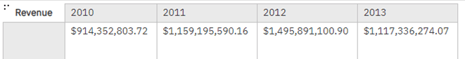 Name the data item "Years" to see the years in the columns