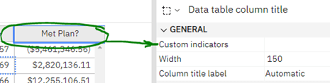 Locate the Custom indicators property