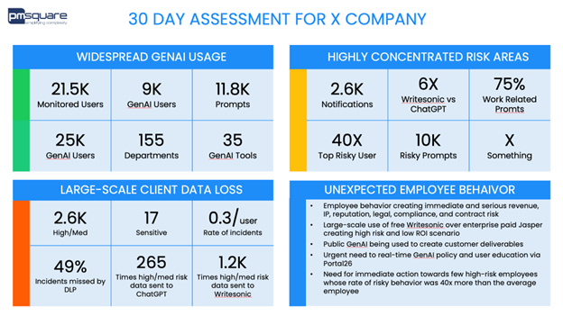 GenAI Usage Assessment Approach