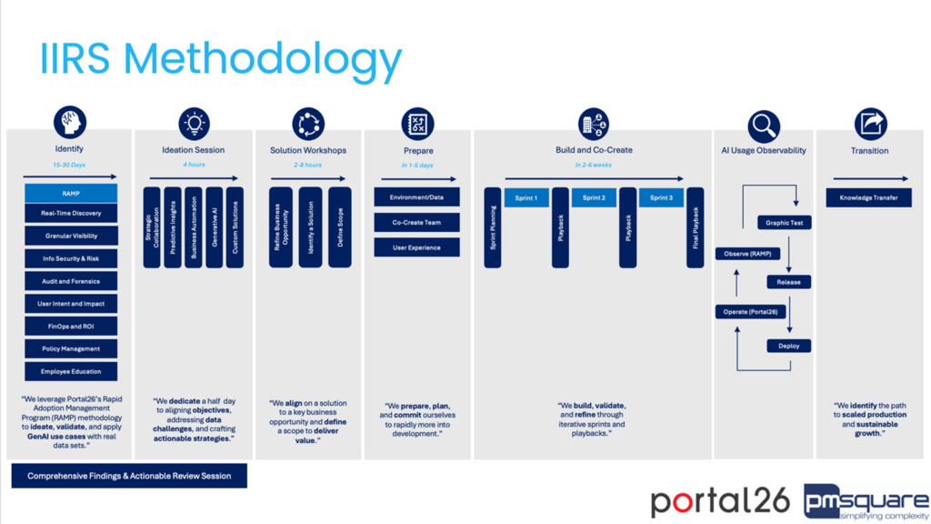 IIRS Methodology