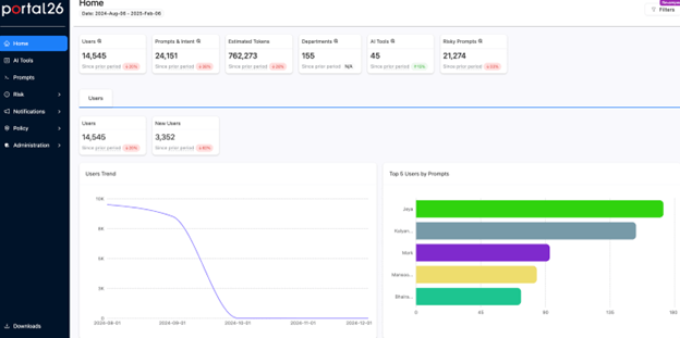 Prompt Analytics - the state of GenAI use