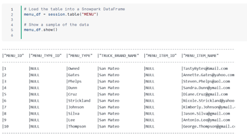 Load the table into a SnowPark DataFrame