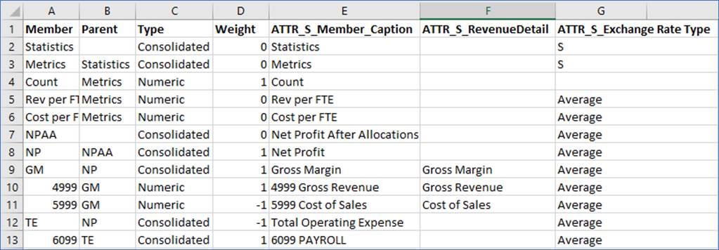 csv file from export