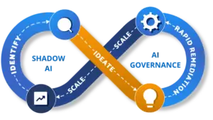 Governance and Compliance Services