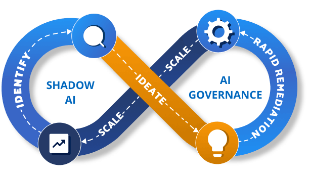 Governance & Compliance