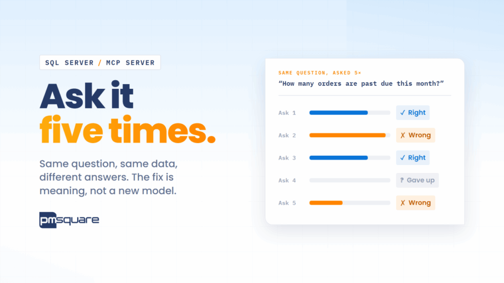 Get your AI readiness report